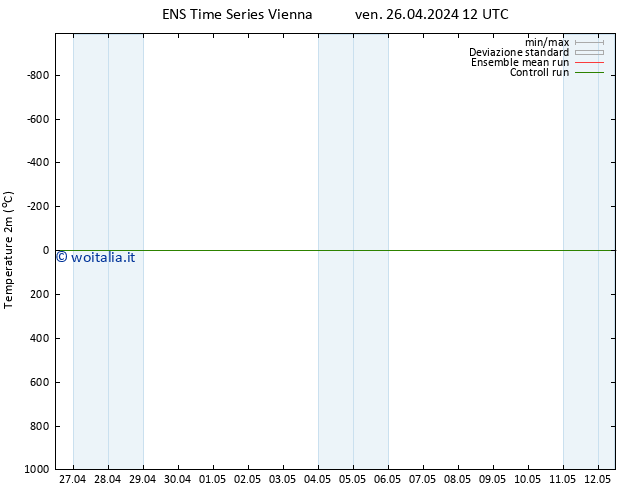 Temperatura (2m) GEFS TS ven 26.04.2024 12 UTC