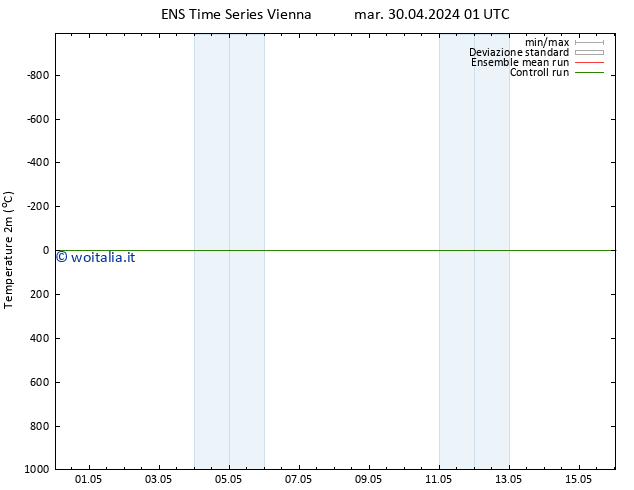 Temperatura (2m) GEFS TS mar 30.04.2024 01 UTC