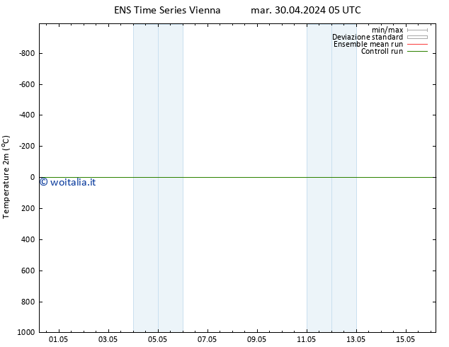 Temperatura (2m) GEFS TS sab 04.05.2024 11 UTC