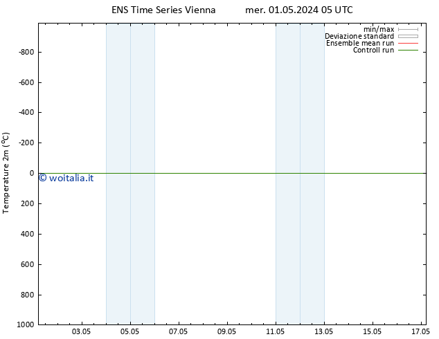 Temperatura (2m) GEFS TS mer 01.05.2024 17 UTC