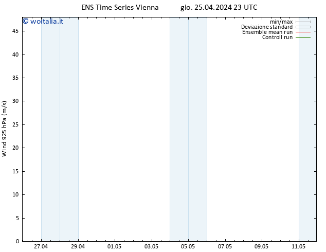 Vento 925 hPa GEFS TS gio 25.04.2024 23 UTC