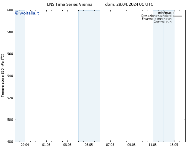Height 500 hPa GEFS TS dom 28.04.2024 19 UTC