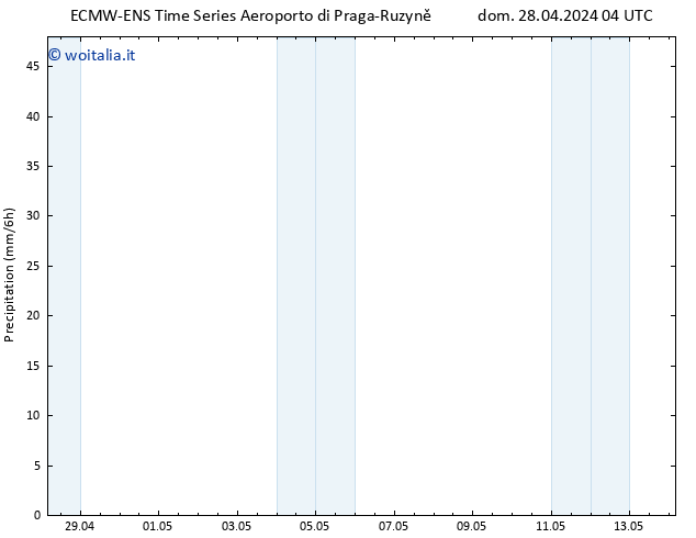 Precipitazione ALL TS dom 28.04.2024 10 UTC