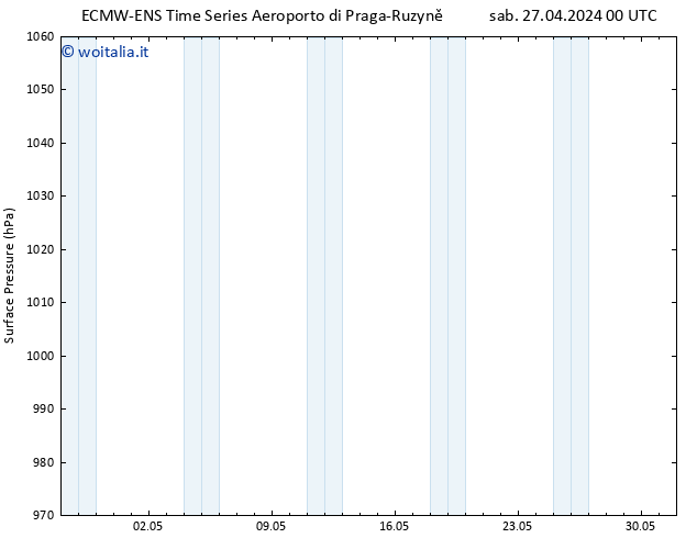 Pressione al suolo ALL TS dom 28.04.2024 00 UTC