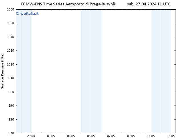 Pressione al suolo ALL TS sab 27.04.2024 23 UTC
