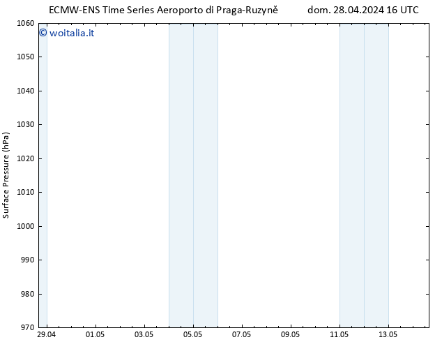 Pressione al suolo ALL TS dom 28.04.2024 22 UTC