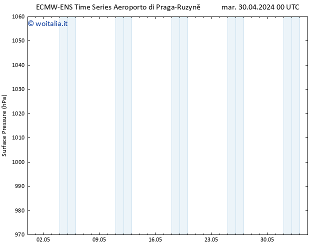 Pressione al suolo ALL TS mar 30.04.2024 12 UTC