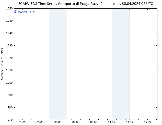 Pressione al suolo ALL TS gio 02.05.2024 02 UTC