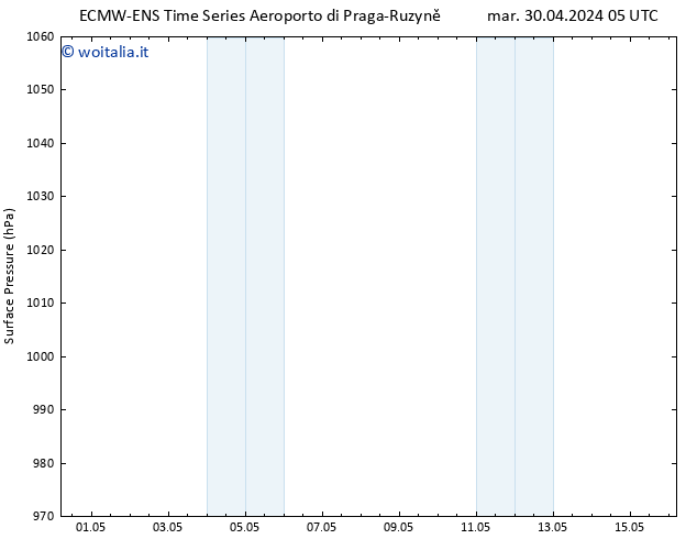 Pressione al suolo ALL TS gio 02.05.2024 05 UTC