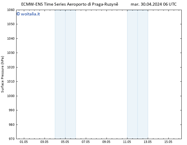 Pressione al suolo ALL TS gio 02.05.2024 06 UTC