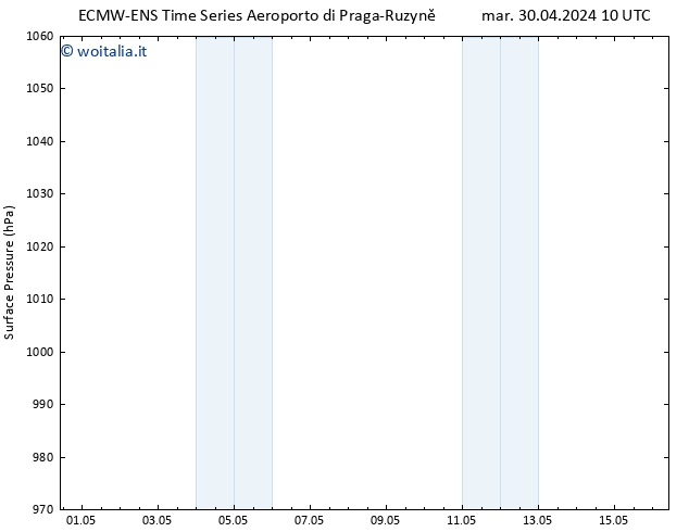 Pressione al suolo ALL TS mer 01.05.2024 04 UTC