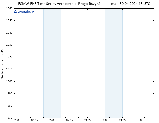 Pressione al suolo ALL TS mer 01.05.2024 15 UTC