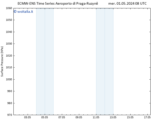 Pressione al suolo ALL TS mer 01.05.2024 08 UTC