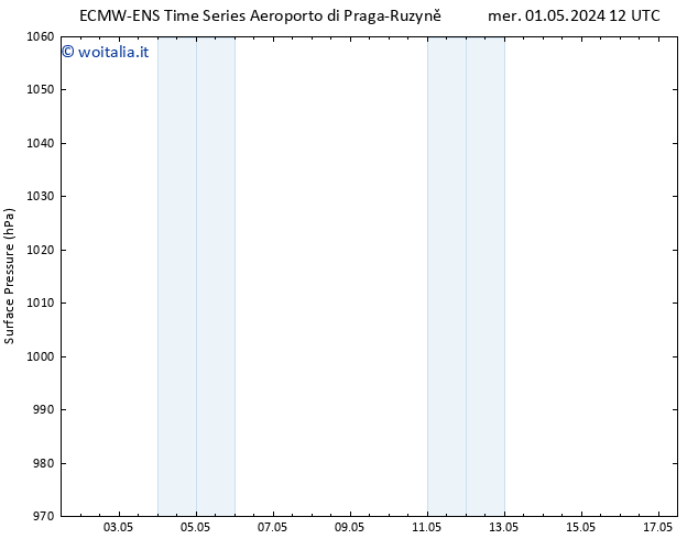 Pressione al suolo ALL TS mer 01.05.2024 18 UTC