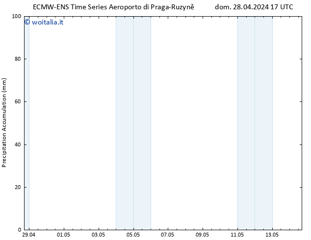 Precipitation accum. ALL TS lun 29.04.2024 17 UTC