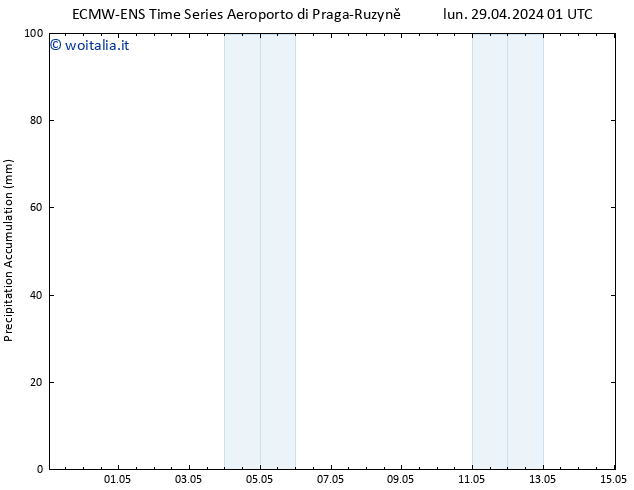 Precipitation accum. ALL TS lun 29.04.2024 07 UTC