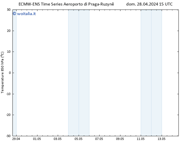 Temp. 850 hPa ALL TS dom 28.04.2024 15 UTC