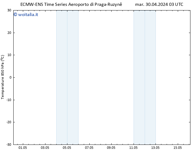 Temp. 850 hPa ALL TS mar 30.04.2024 09 UTC