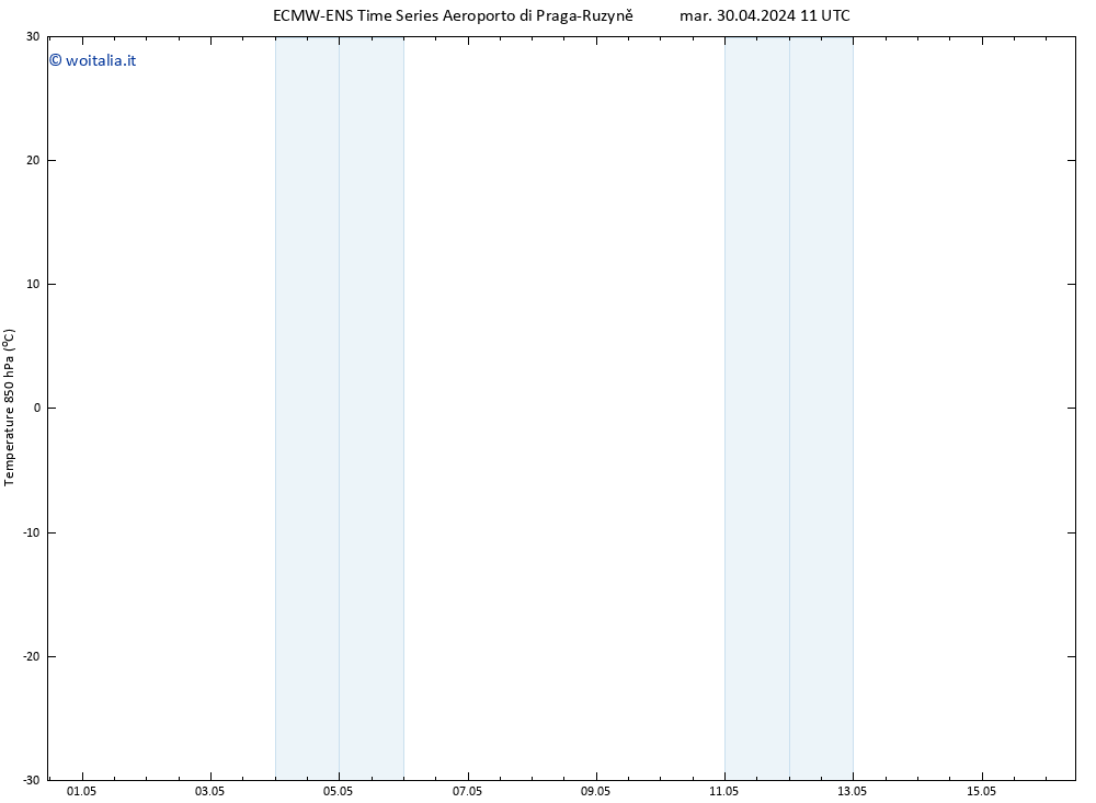 Temp. 850 hPa ALL TS mar 30.04.2024 17 UTC