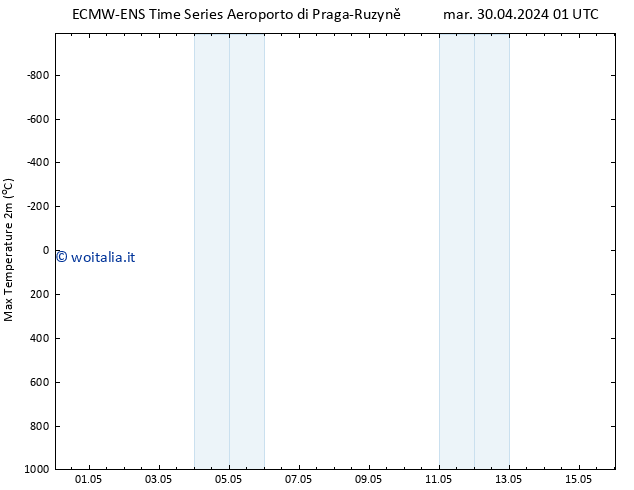 Temp. massima (2m) ALL TS gio 02.05.2024 01 UTC