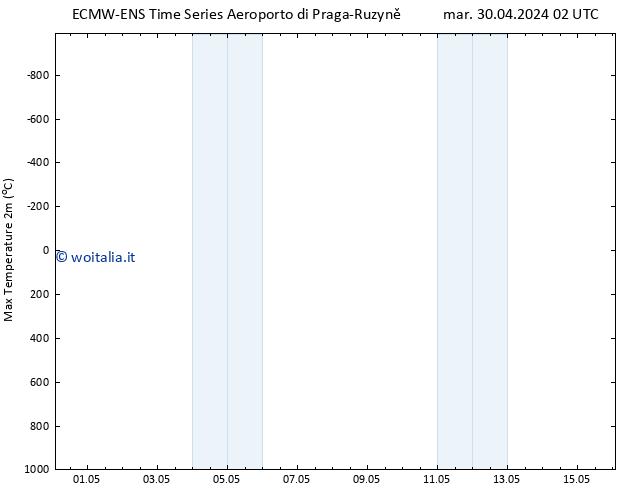 Temp. massima (2m) ALL TS gio 02.05.2024 02 UTC