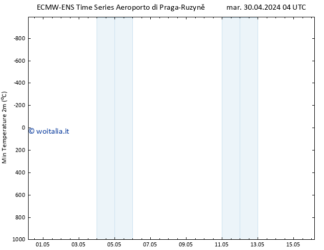 Temp. minima (2m) ALL TS mar 30.04.2024 04 UTC