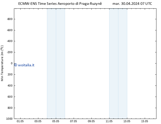 Temp. minima (2m) ALL TS gio 02.05.2024 07 UTC