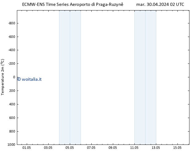 Temperatura (2m) ALL TS mar 07.05.2024 14 UTC