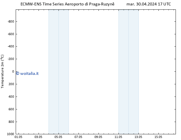 Temperatura (2m) ALL TS mar 30.04.2024 23 UTC