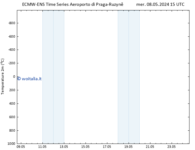 Temperatura (2m) ALL TS gio 09.05.2024 03 UTC