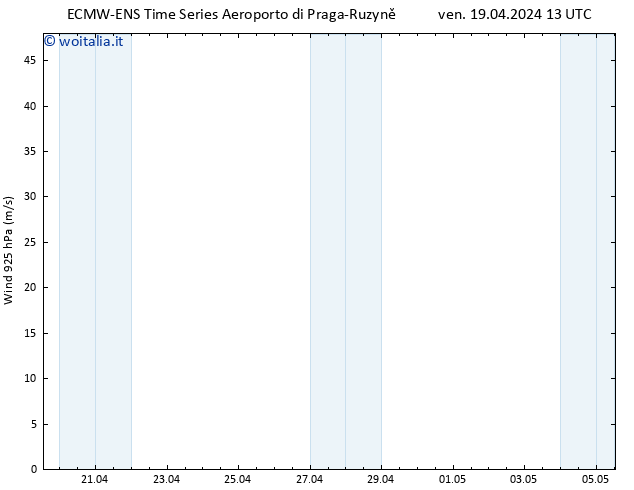 Vento 925 hPa ALL TS ven 19.04.2024 19 UTC