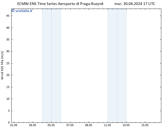 Vento 925 hPa ALL TS mer 01.05.2024 17 UTC