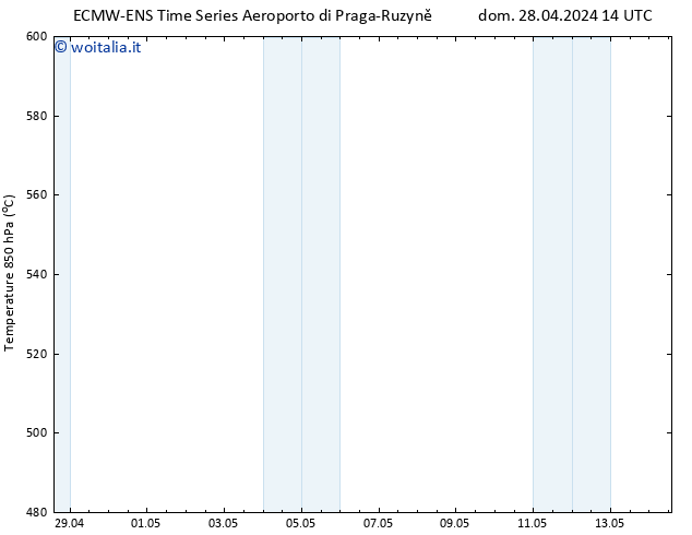 Height 500 hPa ALL TS dom 28.04.2024 14 UTC