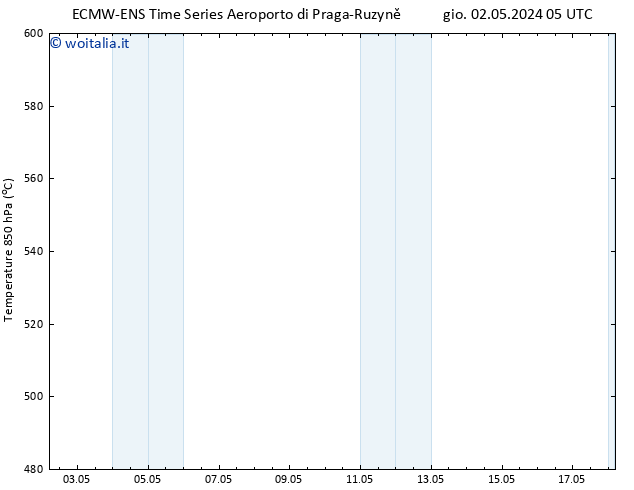 Height 500 hPa ALL TS gio 02.05.2024 17 UTC