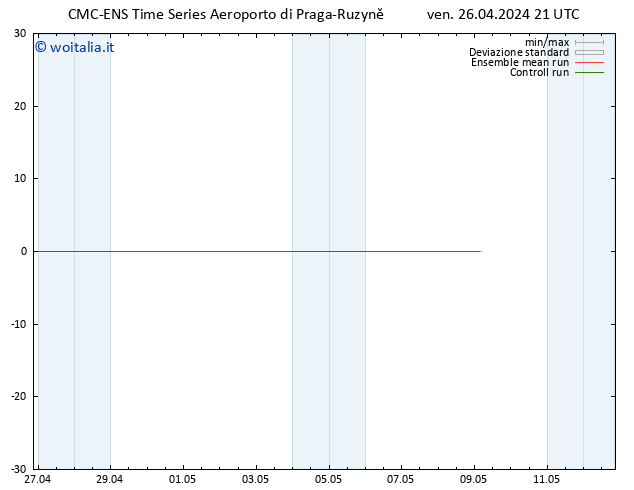 Height 500 hPa CMC TS ven 26.04.2024 21 UTC