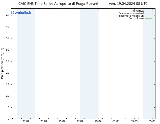 Precipitazione CMC TS ven 19.04.2024 08 UTC