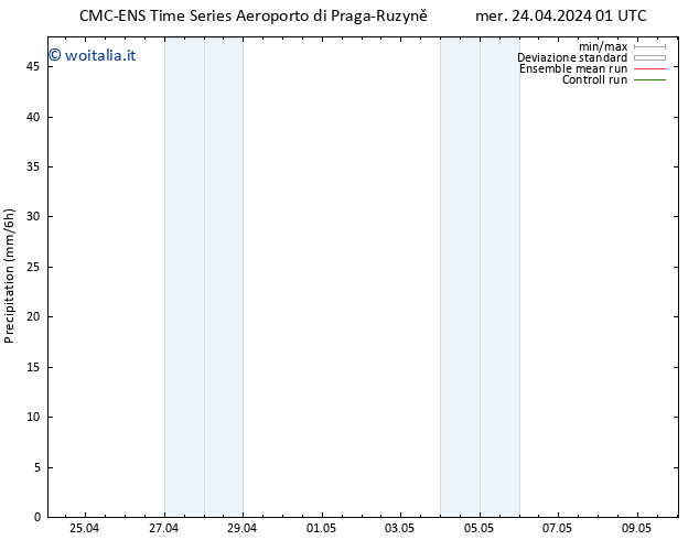 Precipitazione CMC TS mer 24.04.2024 07 UTC