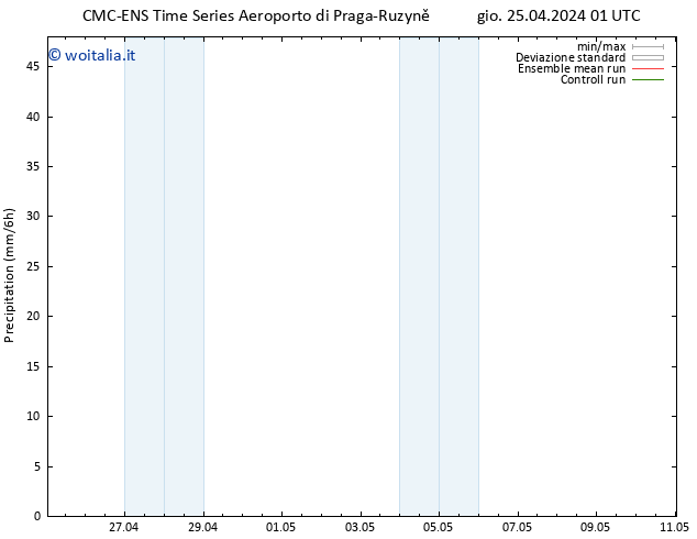 Precipitazione CMC TS gio 25.04.2024 13 UTC