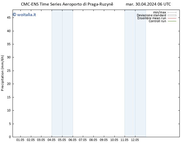 Precipitazione CMC TS lun 06.05.2024 12 UTC