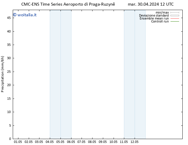 Precipitazione CMC TS mer 01.05.2024 12 UTC