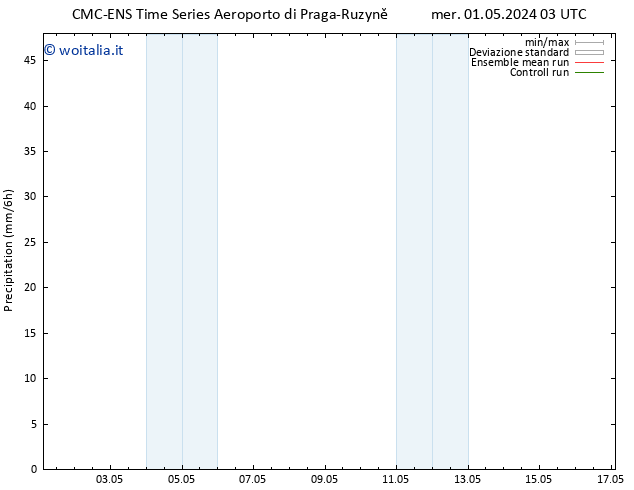 Precipitazione CMC TS ven 03.05.2024 15 UTC