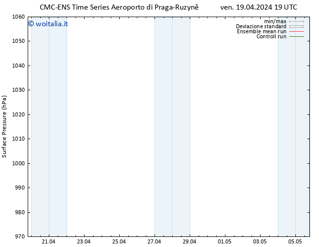 Pressione al suolo CMC TS sab 20.04.2024 01 UTC