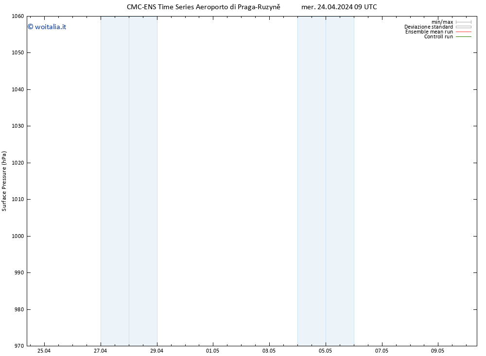 Pressione al suolo CMC TS mer 24.04.2024 15 UTC