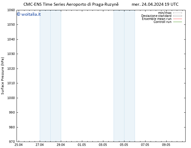 Pressione al suolo CMC TS gio 25.04.2024 01 UTC