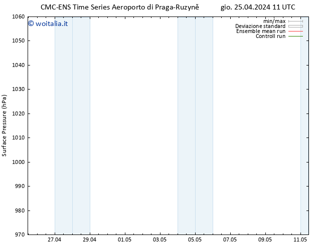 Pressione al suolo CMC TS gio 25.04.2024 17 UTC