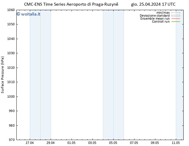 Pressione al suolo CMC TS gio 25.04.2024 17 UTC