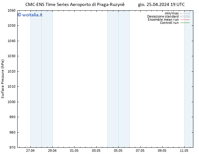 Pressione al suolo CMC TS ven 26.04.2024 01 UTC