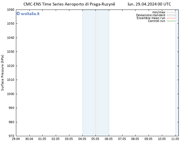 Pressione al suolo CMC TS mar 07.05.2024 00 UTC