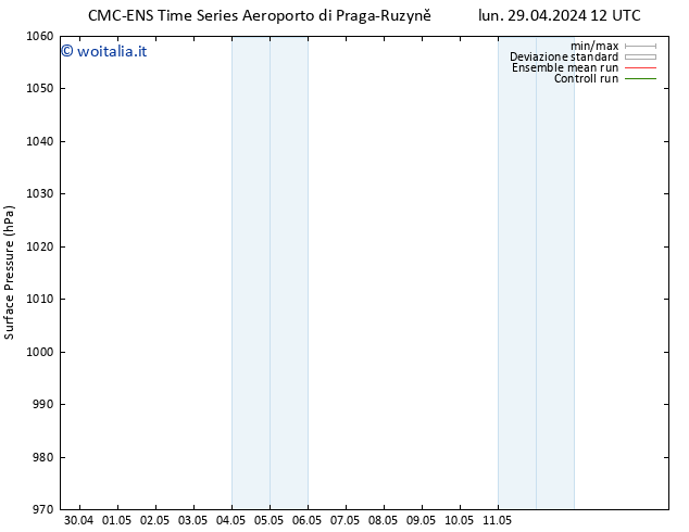 Pressione al suolo CMC TS mar 30.04.2024 18 UTC