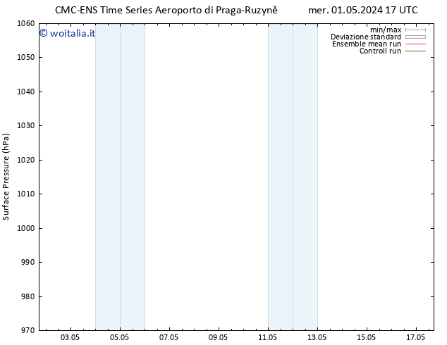 Pressione al suolo CMC TS sab 04.05.2024 17 UTC